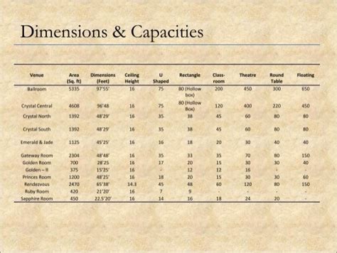 DIMENSIONS CAPACITIES .